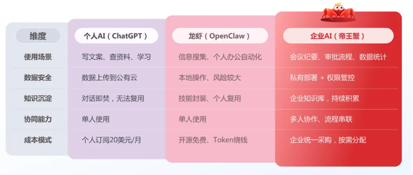 企业帝王虾和其他虾的区别